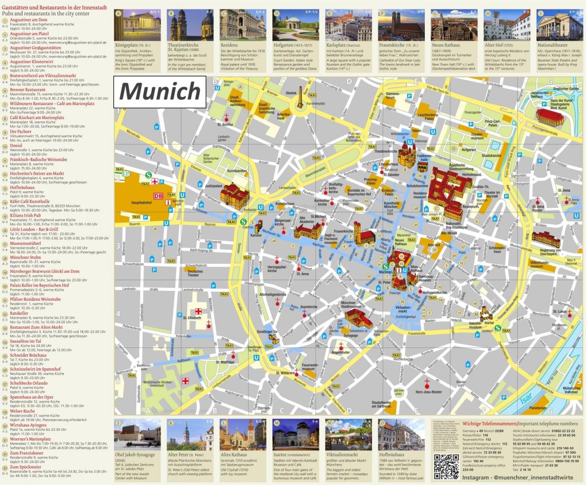 Munich sightseeing map